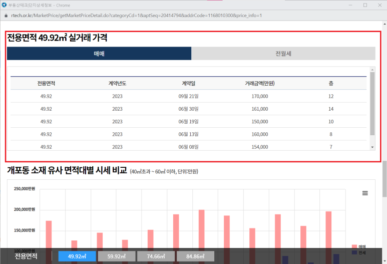 매매가 전세가 확인(부동산테크)