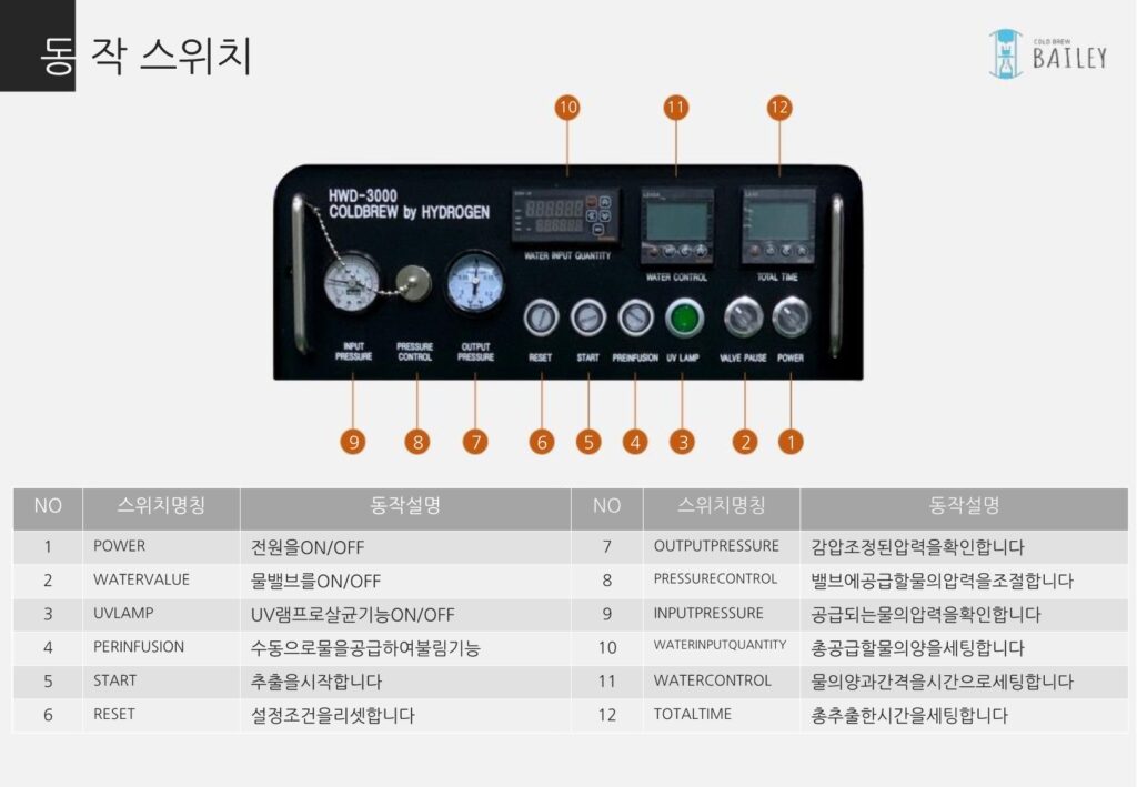 콜드브루 머신 HWD3000 사용메뉴얼