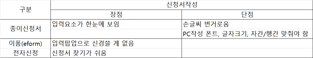 셀프등기 신청서 작성 장단점